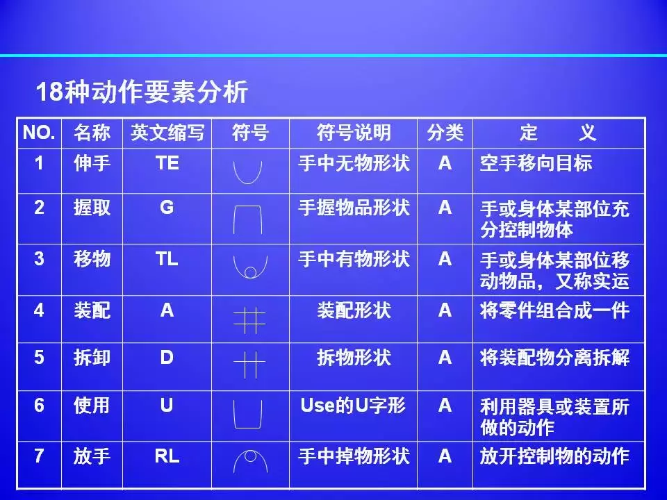 超棒PPT解讀精益生產標準化