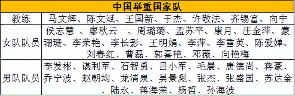 现行奥运会举重比赛分为哪些(2022年第19届杭州亚运会比赛项目介绍之举重)