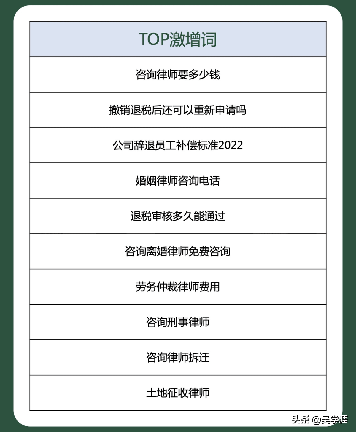 等案源VS找案源，高薪律师怎么玩“赚”案源