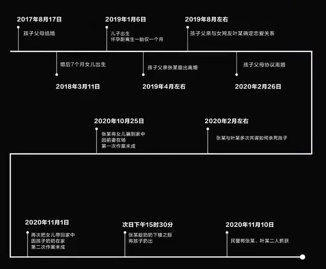 2020年重庆父亲联手女友将俩孩子扔下楼，后获死刑，生母过得如何