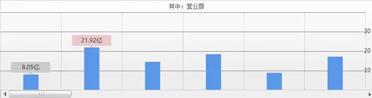 被罚7亿后，潘石屹再遭一击