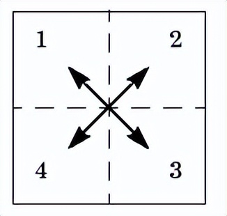 Matlab中fftshift的用法