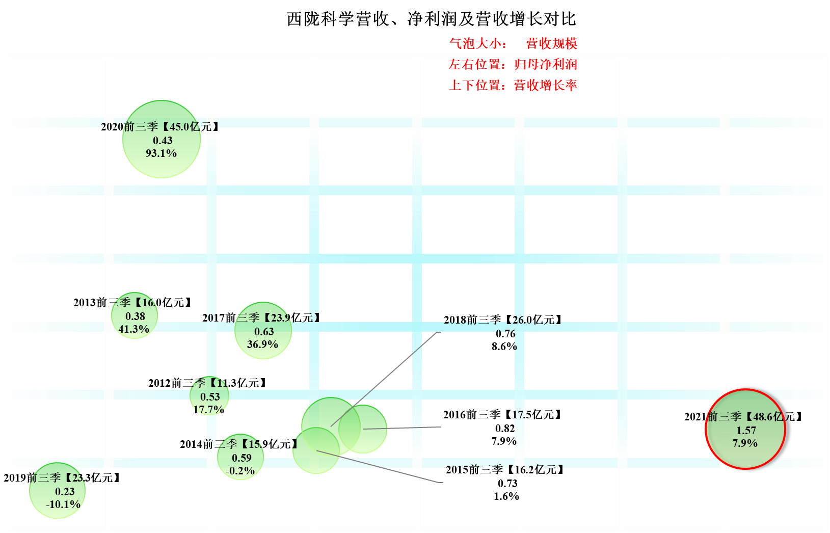 主营光刻胶还是其他什么？西陇科学的经营究竟怎样？