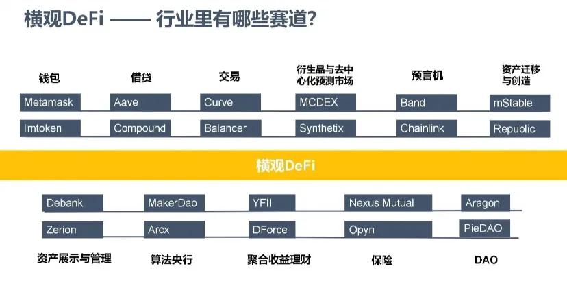 互联网科技的“新宠”Web3.0