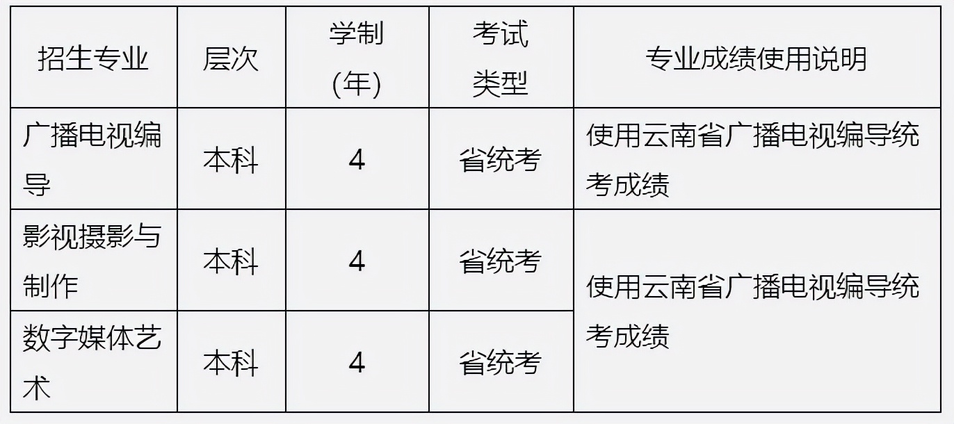 2022年承认艺术统考院校已更新187所！速看承认专业及省份