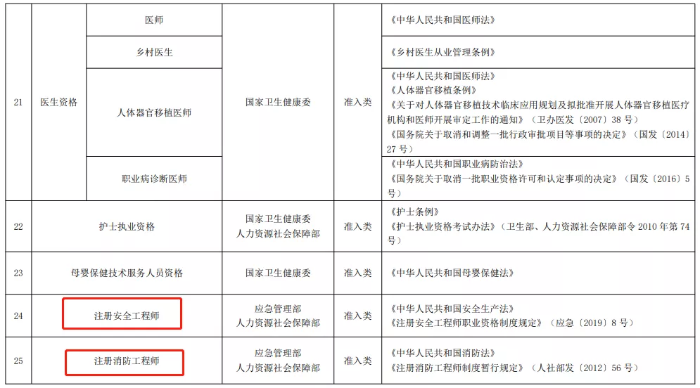 2021年版《国家职业资格目录》正式公布！你的证书在其中吗？