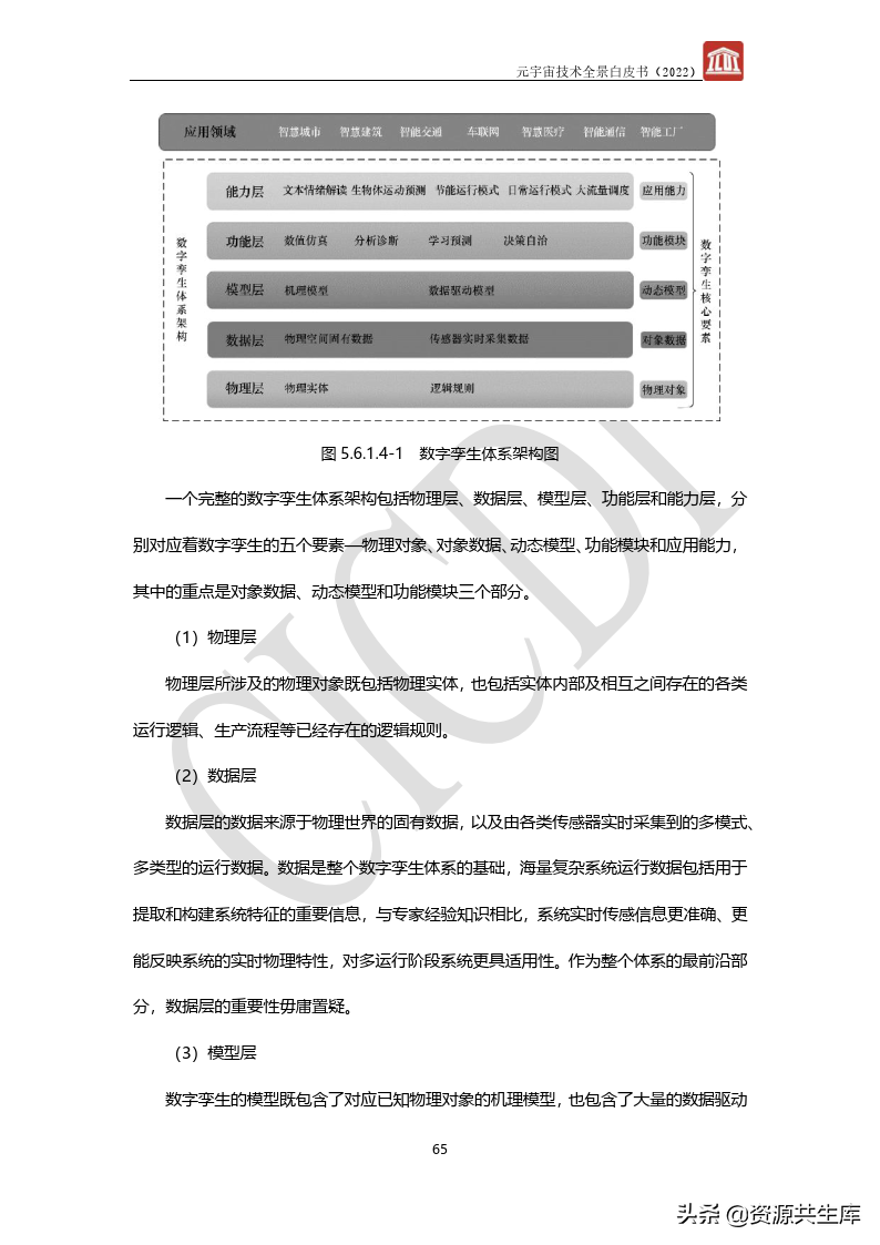 2022年元宇宙全景白皮书（六大新技术）