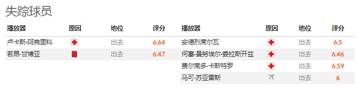 外国网站扫盘比分推荐(外国网站扫盘丨葡超：埃斯托里 VS 阿罗卡（附比分）)