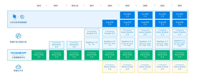星环科技冲击科创板，大数据服务是一门好生意吗？