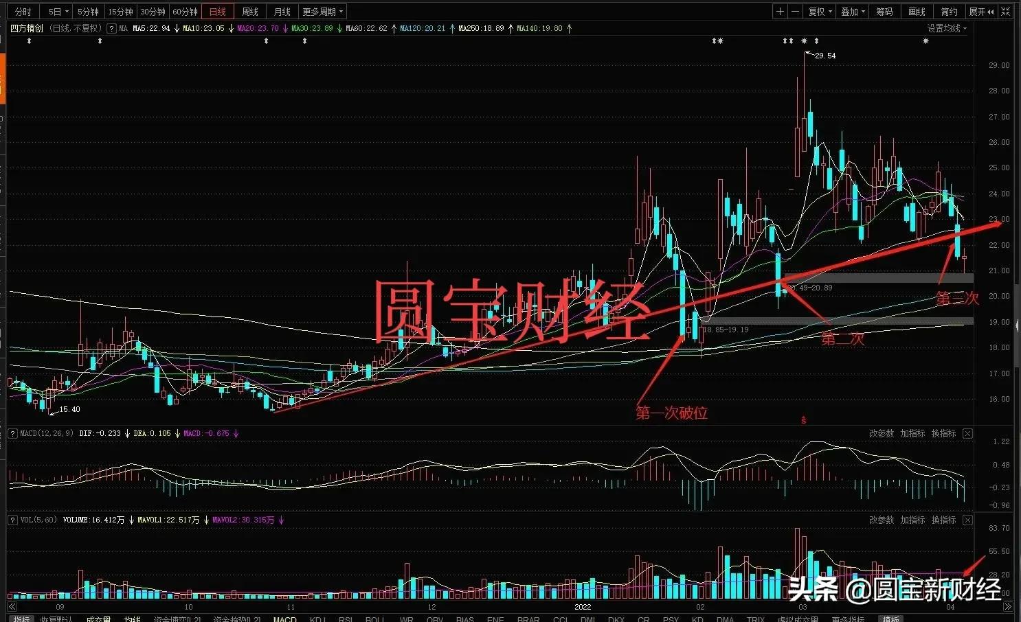 数字货币：楚天龙的反包能否带动板块情绪？