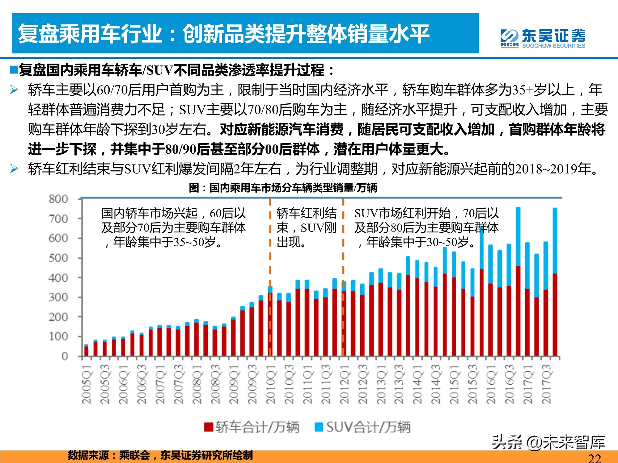 新能源汽车行业专题研究：新能源汽车需求的四大长期问题分析