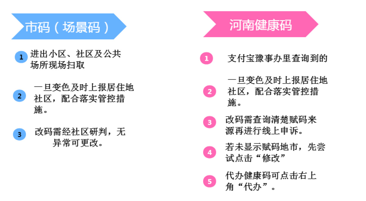 健康码变色咋办？郑州疫情防控8大问题权威解答