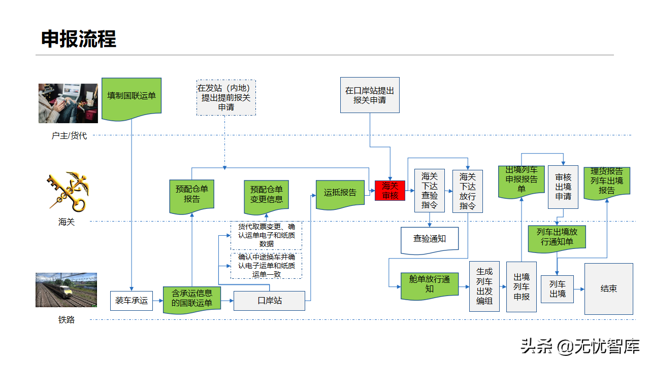 智慧物流货运行业：多式联运信息平台项目实施建议方案(附PPT)