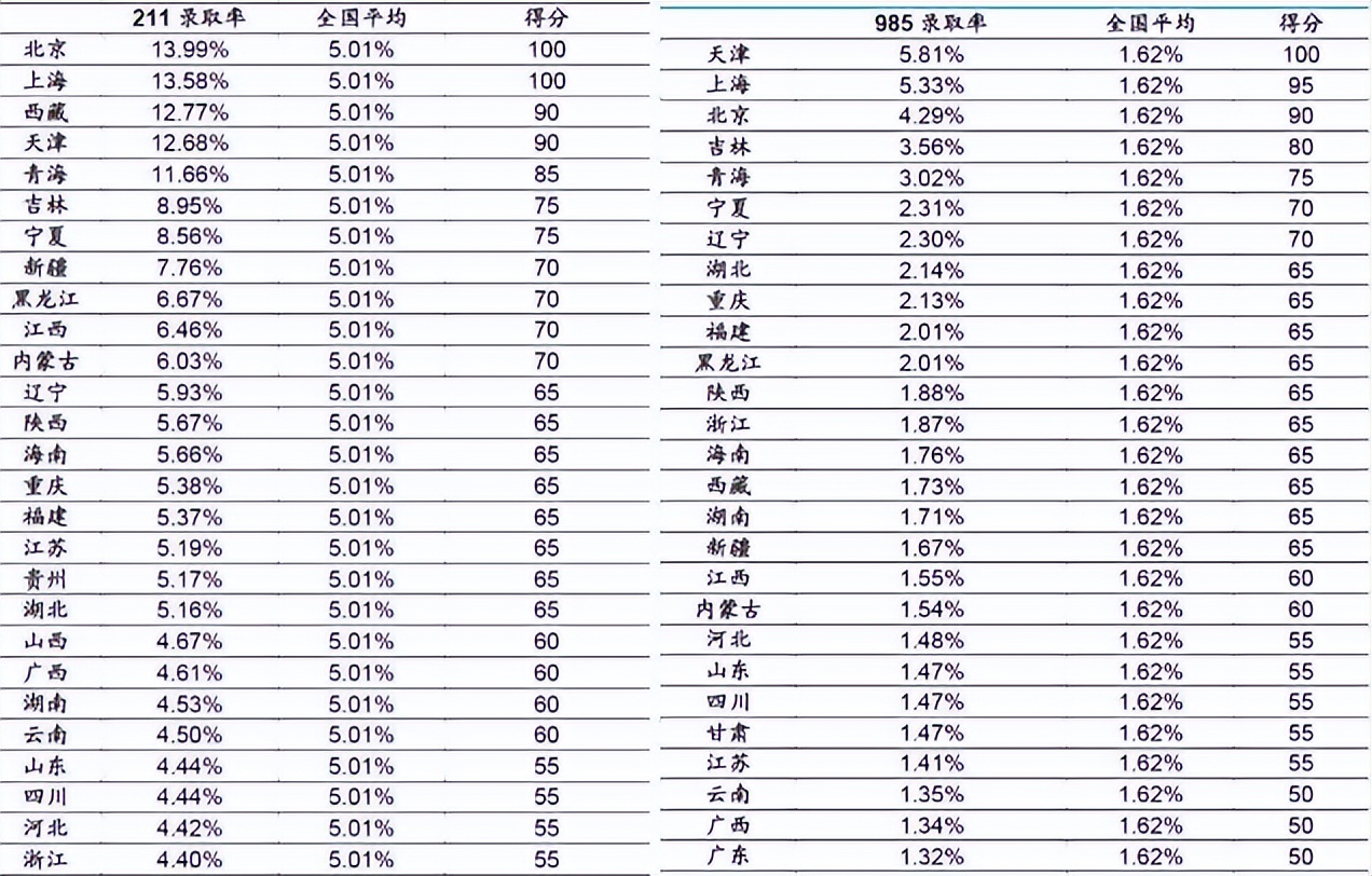 高考倒计时！人大教授的一句话刷屏，上不了一本就再无翻身之地？