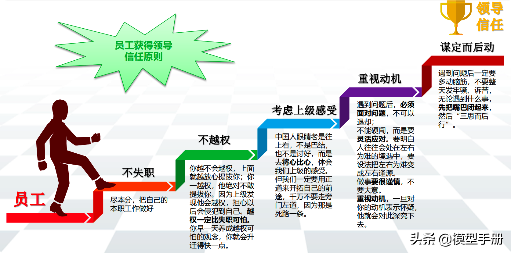 如何学会以人为本的管理艺术？