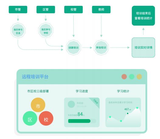 打破教育黑箱！這是高質(zhì)量智慧校園的長(zhǎng)水教育集團(tuán)解決方案