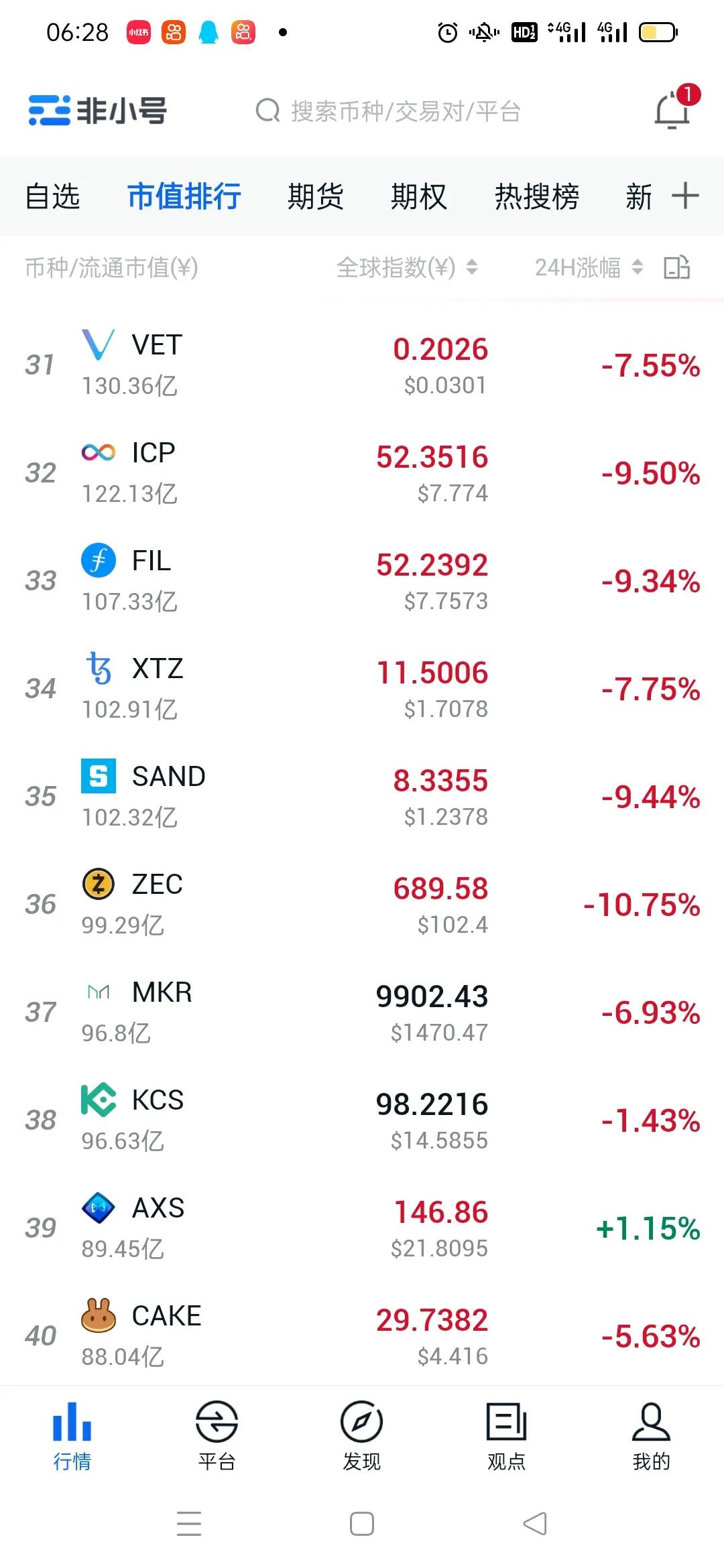 比特币行情最新跌破20万