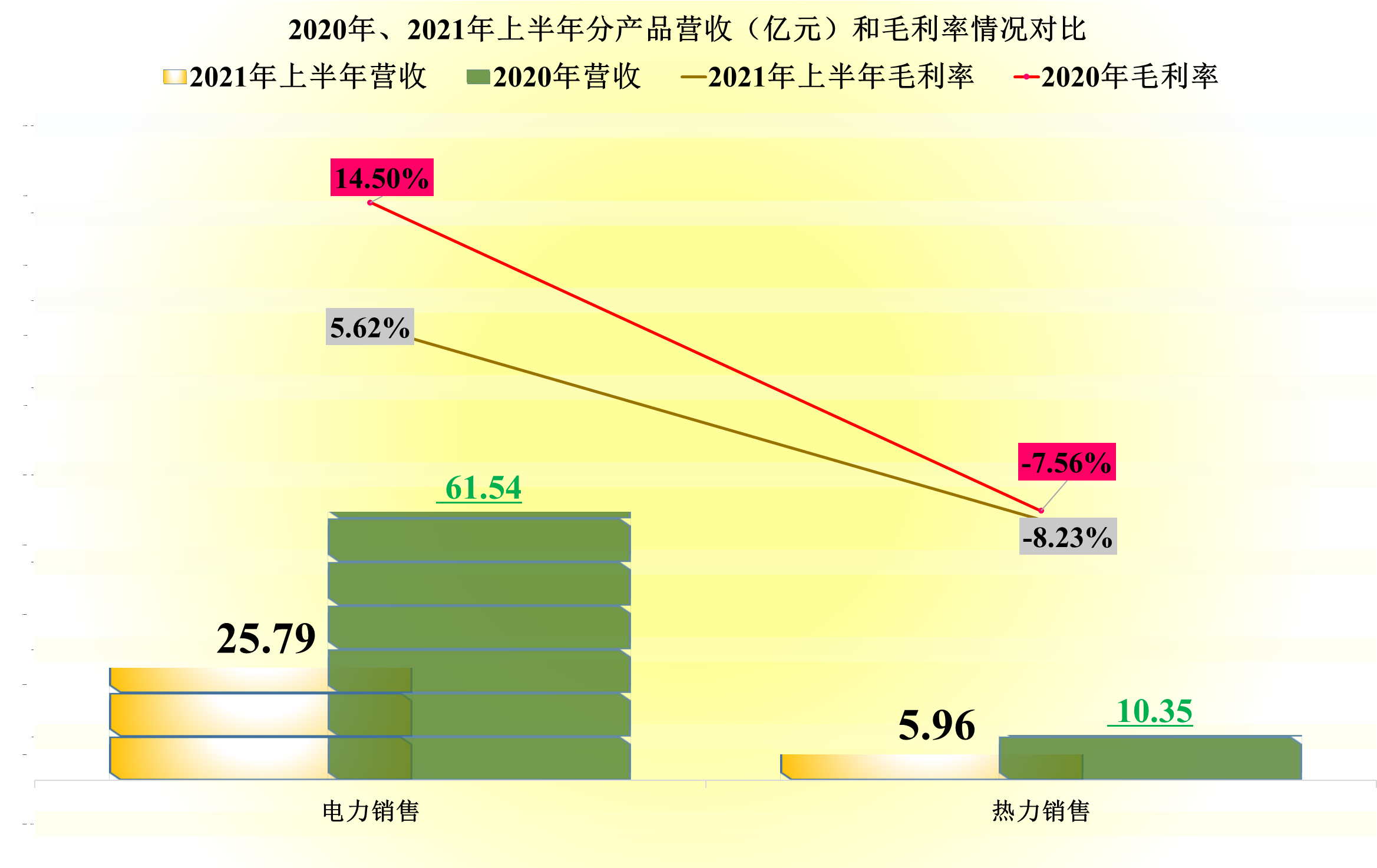 预亏18亿的金山股份并不做软件，2021年供热、发电行业确实难搞