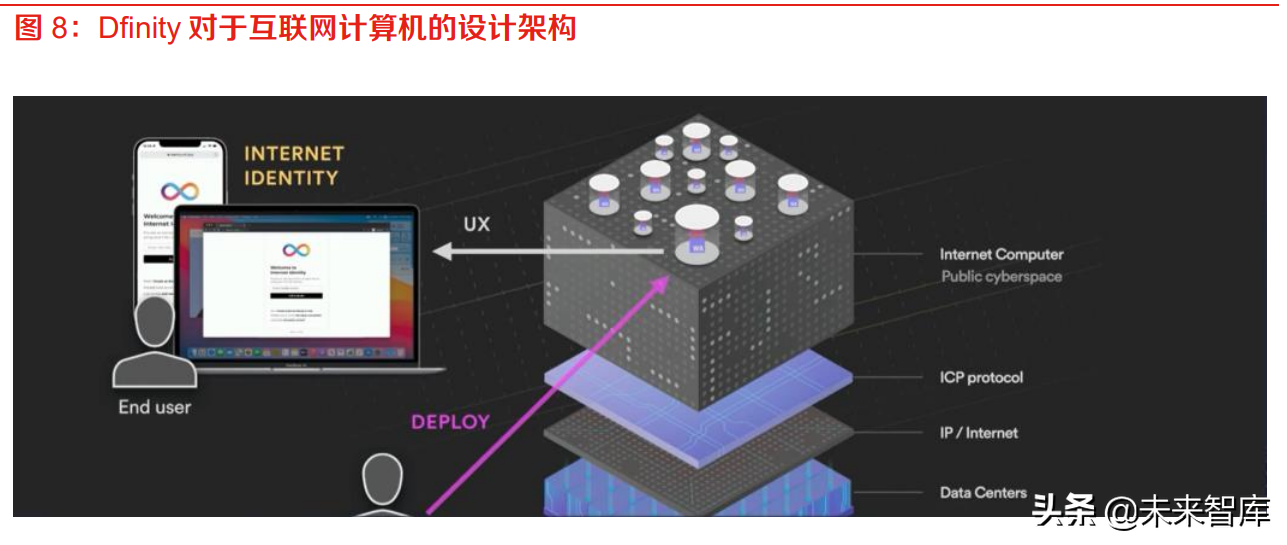 Web3.0专题：基于区块链构建基础设施，有望加速部署分布式存储