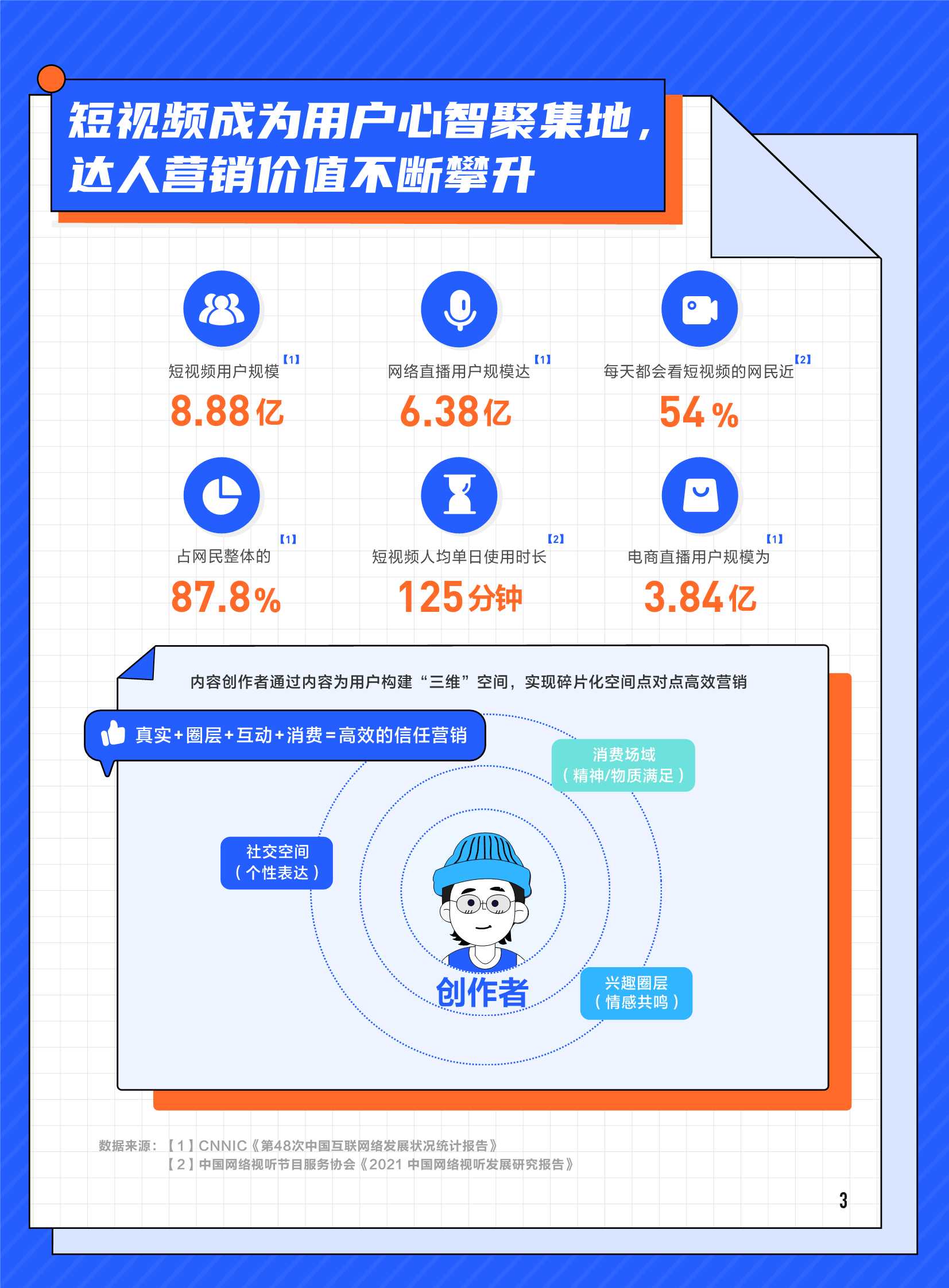 快手新市井·达人商业价值白皮书（磁力引擎&克劳锐）