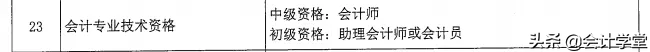 考中级的太幸运了吧！有财政厅发布通知：成绩合格即取得相应职称