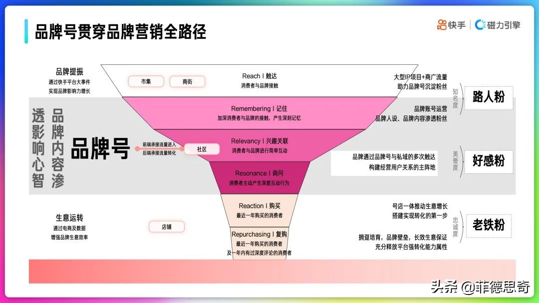 2022年快手品牌号运营策略手册