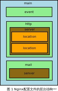 Nginx 基礎入門