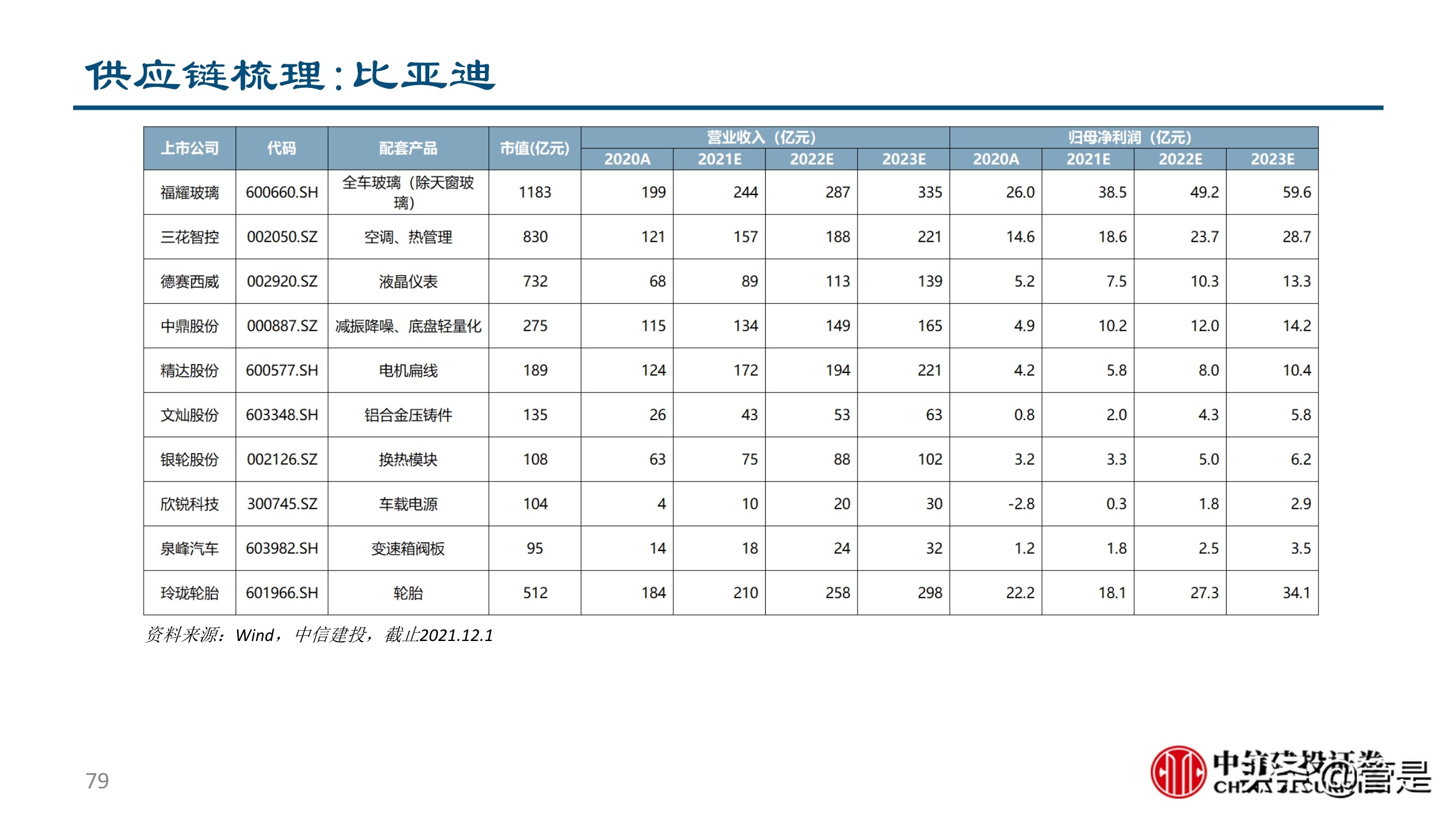 汽车零部件行业深度研究：成长路径与投研框架