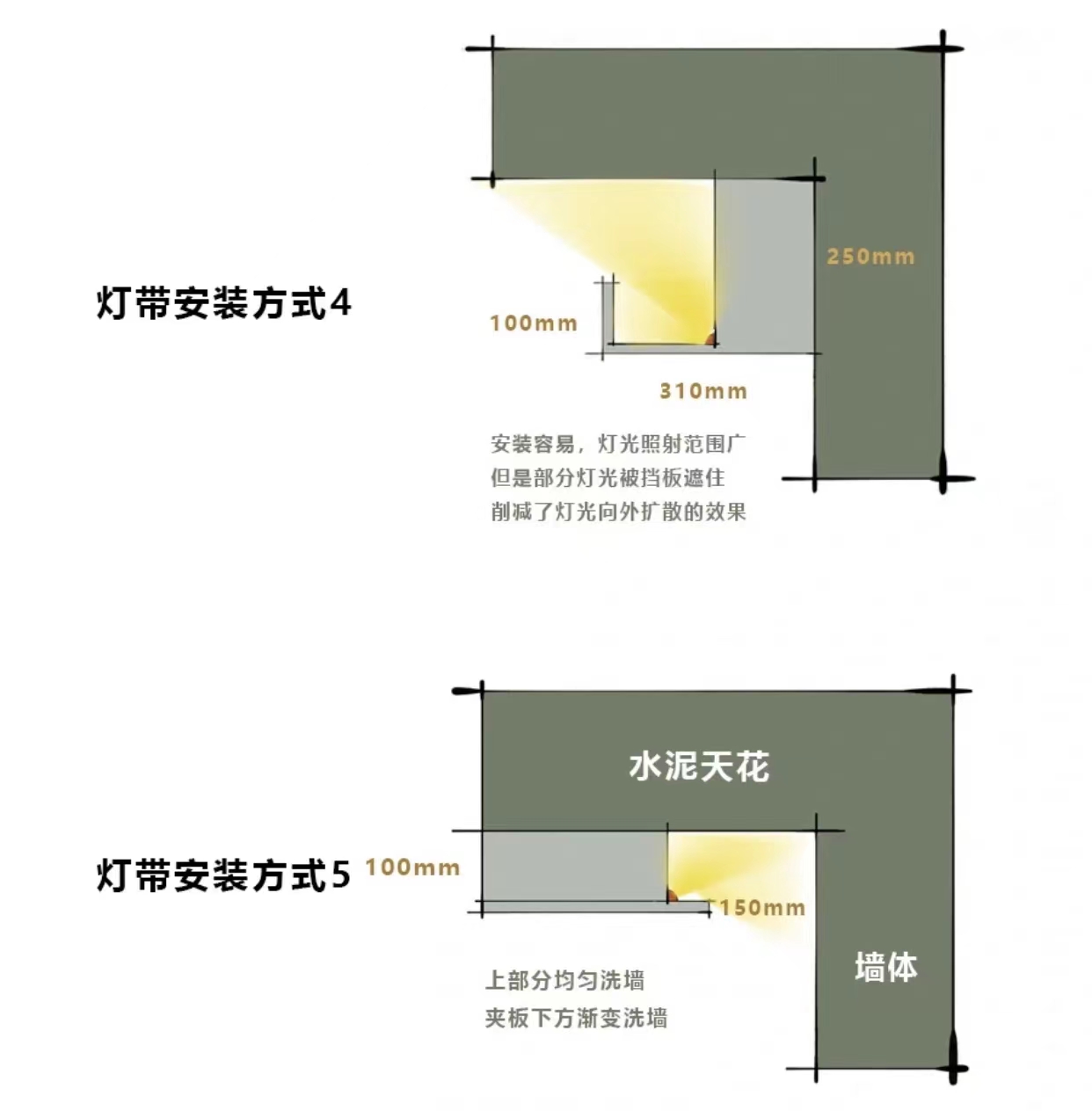 装修，这9个东西一定要提前网购，不仅是省钱，而是实体店不好买