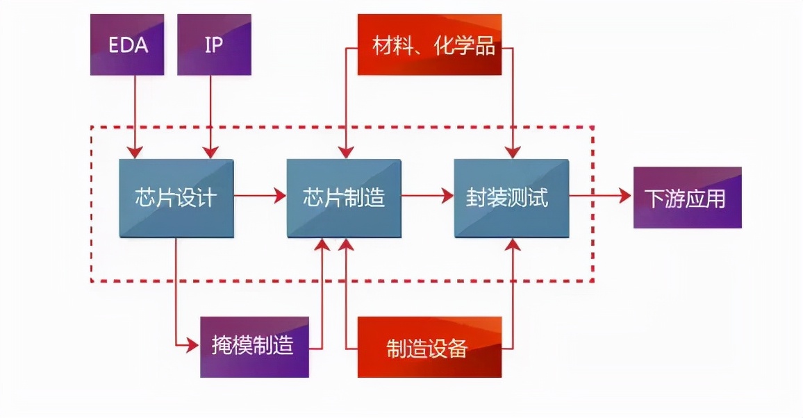 全球十大芯片设计巨头榜单出炉!华为海思遗憾落榜:竟没接棒者上榜