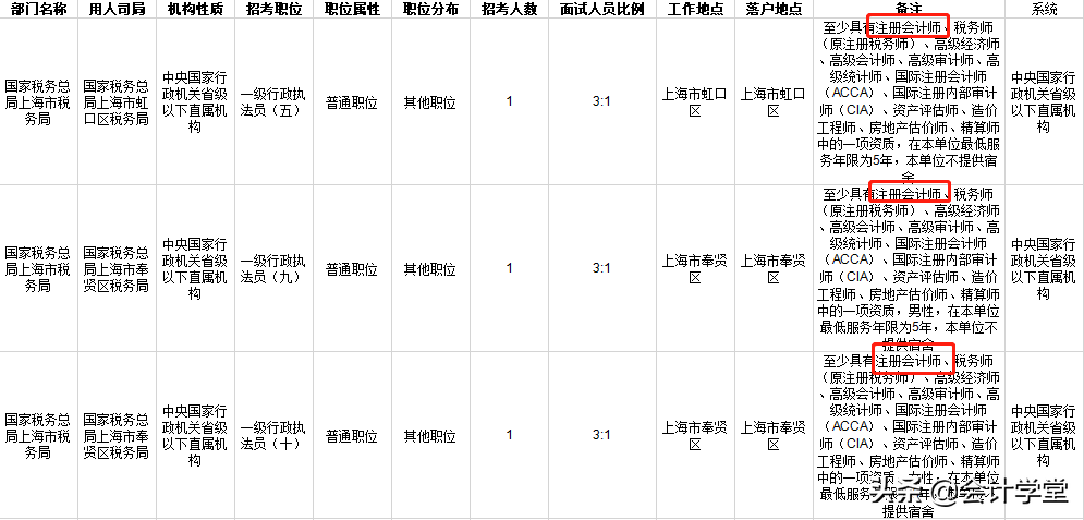 官宣！中级会计≈事业编？！CPA≈研究生