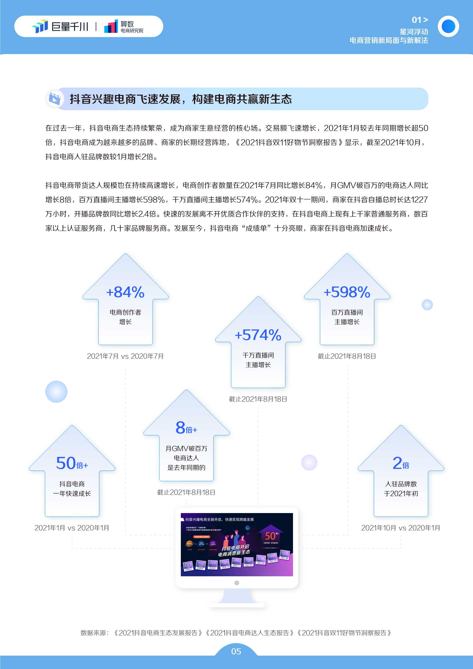 巨量千川2022发展白皮书（50页）