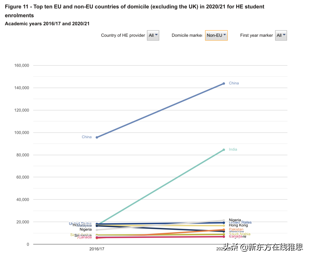 谢菲尔德大学什么档次(中国留学生最多的10所英国大学)-第1张图片-专升本网