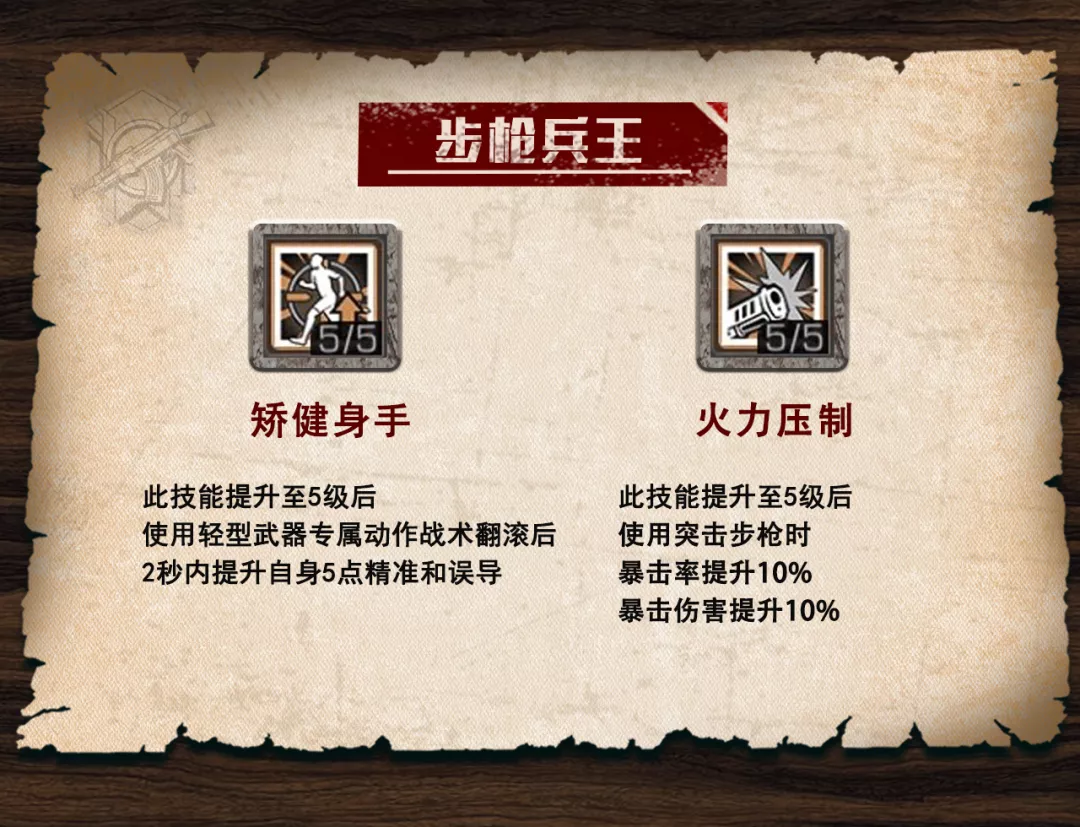 明日之后：成为最优步枪兵需要什么条件？这篇攻略就够了