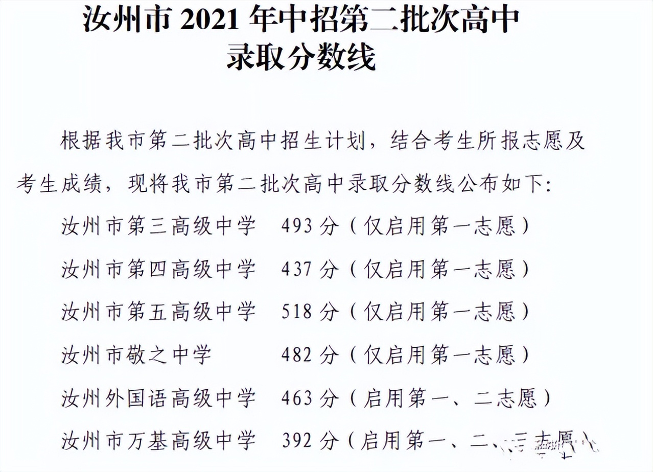 超全整理！近三年河南省各地市高中录取分数线参考