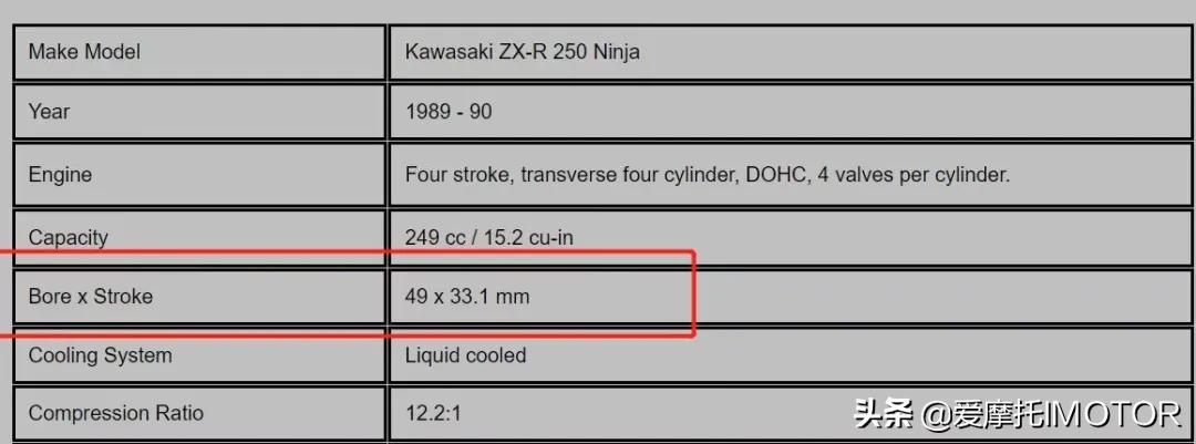 国内首台自主研发四缸发动机,凯越400cc四缸点火成功