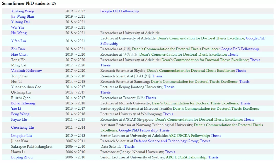 AI学者沈春华回国加入浙大，将助力浙大国重实验室计算机视觉研究