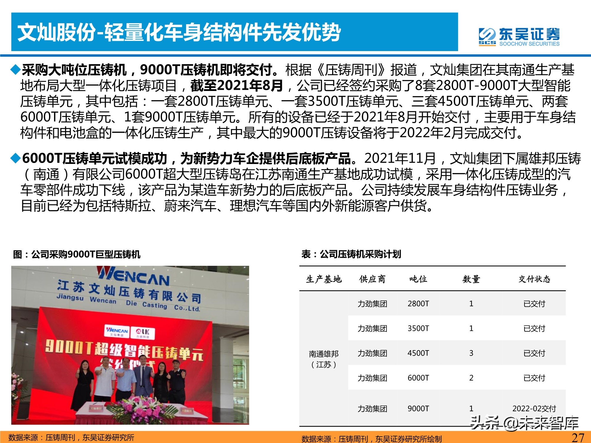 汽车行业专题研究报告：一体化压铸，车身制造革命