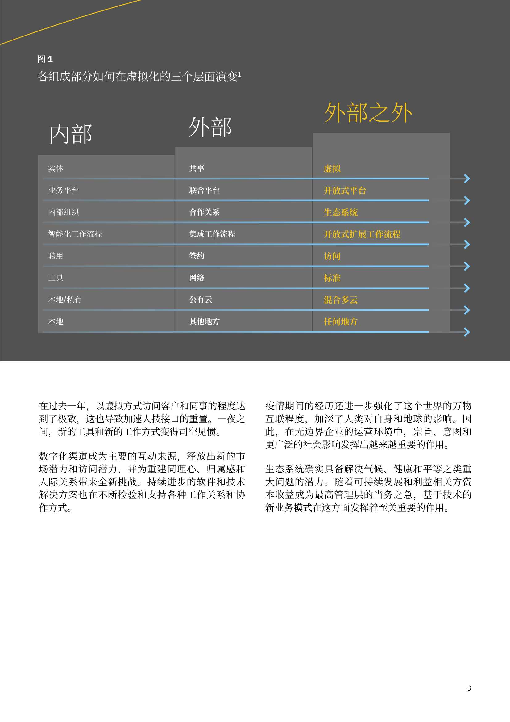 无边界企业：虚拟世界中的认知型企业（IBM）