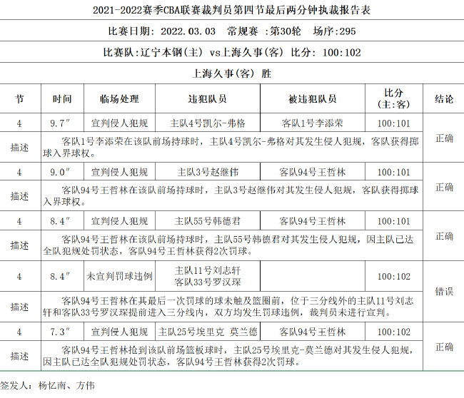 cba为什么没有三秒为例(2分钟5次争议判罚！CBA官方回应了，辽宁男篮二连败另有原因)