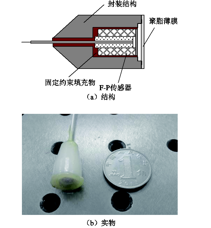 科研简报：EFPI光纤声波传感器在局部放电检测应用中的问题