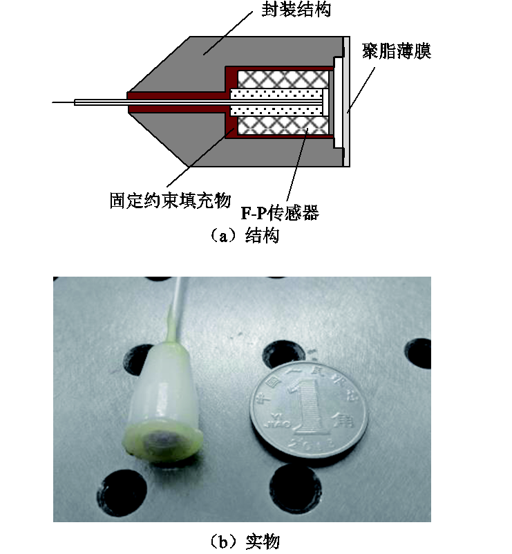 科研簡報：EFPI光纖聲波傳感器在局部放電檢測應(yīng)用中的問題