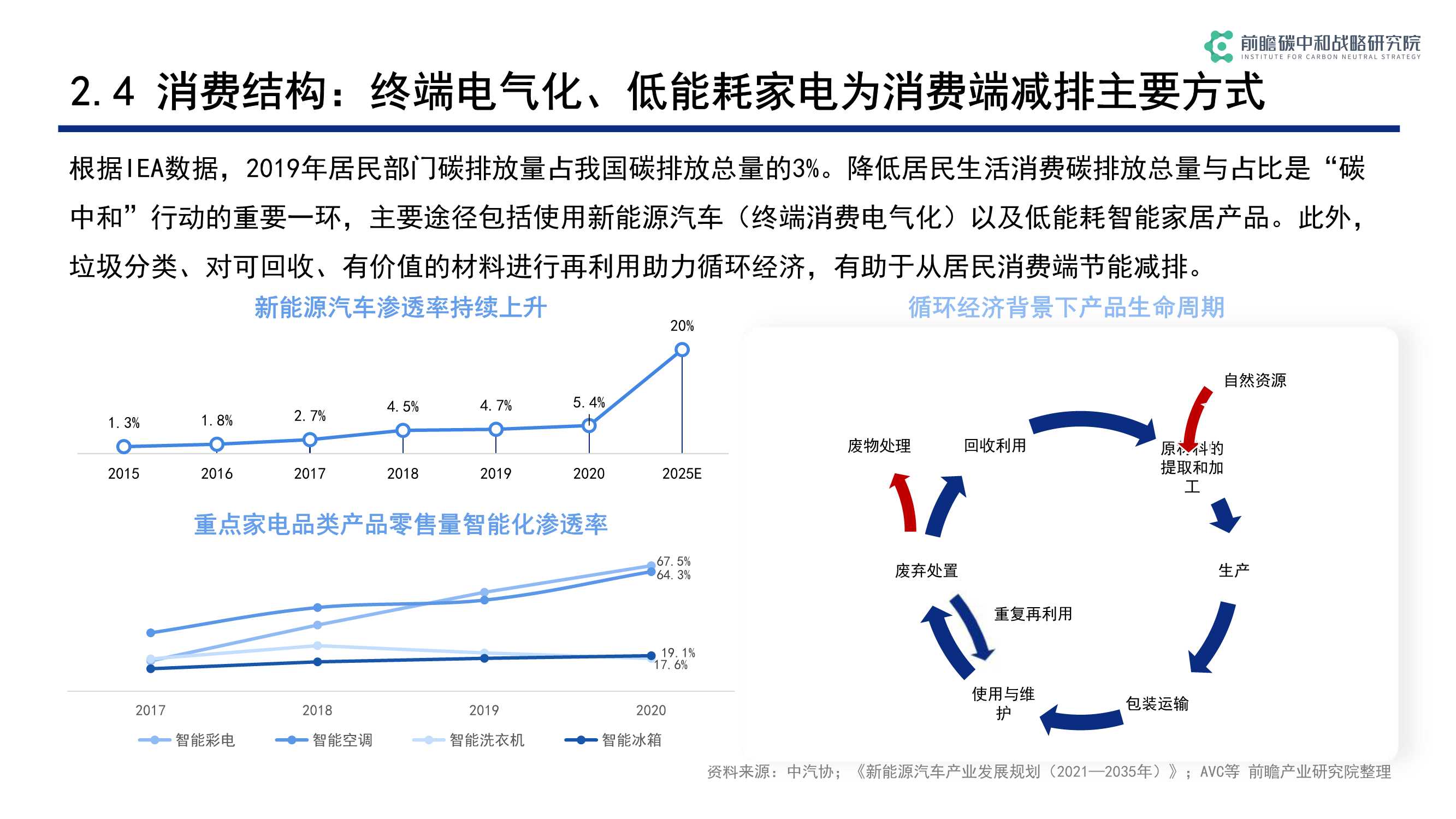 碳中和背景下低碳科技关键技术发展与机遇（前瞻）