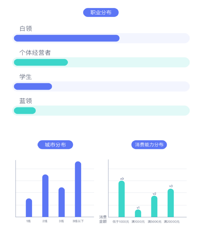 2022营销游戏化洞察报告：私域内卷，品牌如何用游戏留住年轻人