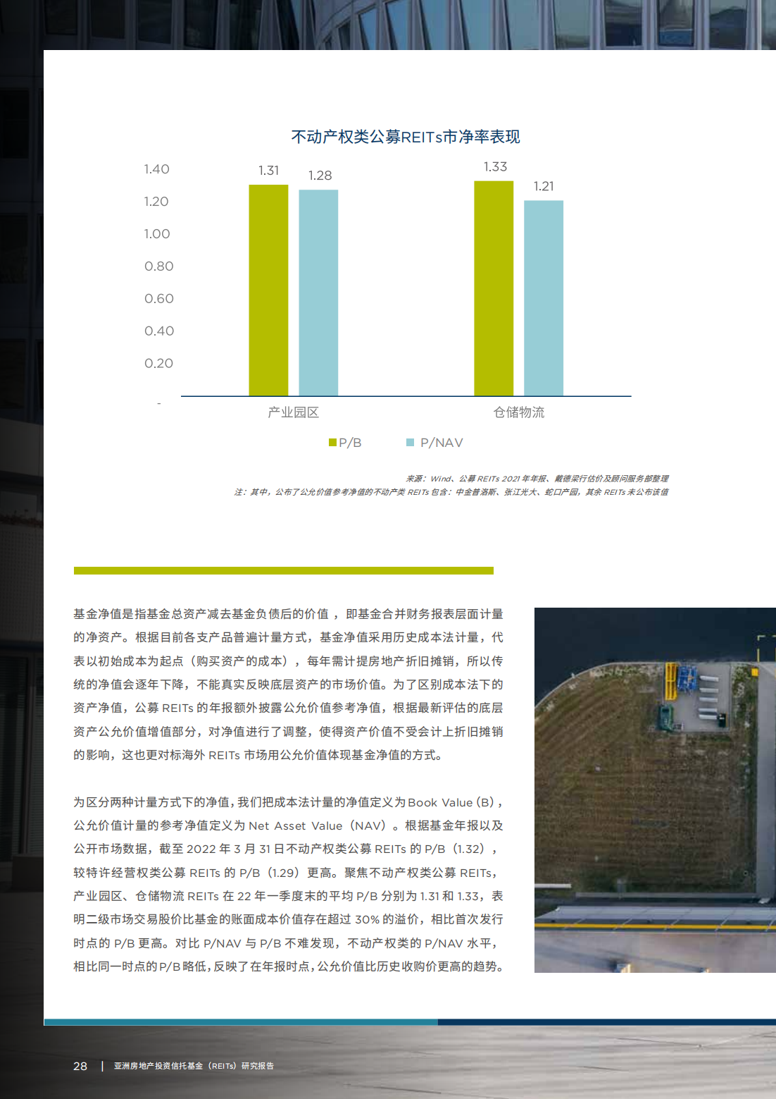 亚洲房地产投资信托基金（REITs）研究报告
