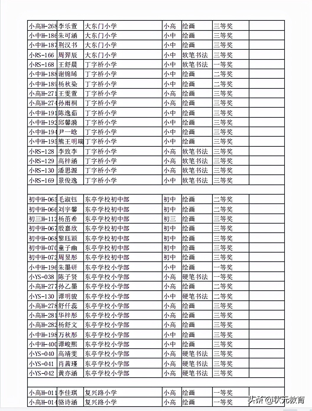 武昌2021艺术小人才全部获奖名单出炉，江汉区部分学校也更新了