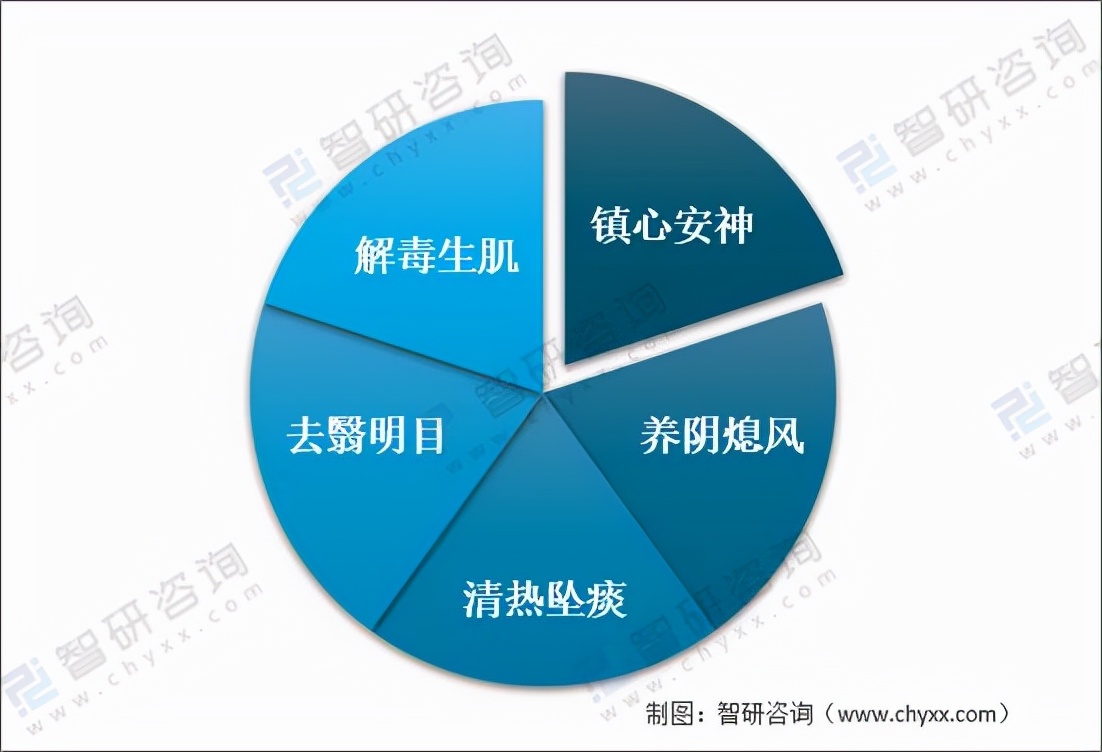 2020年中國珍珠養(yǎng)殖面積、產(chǎn)量及貿(mào)易情況分析「圖」