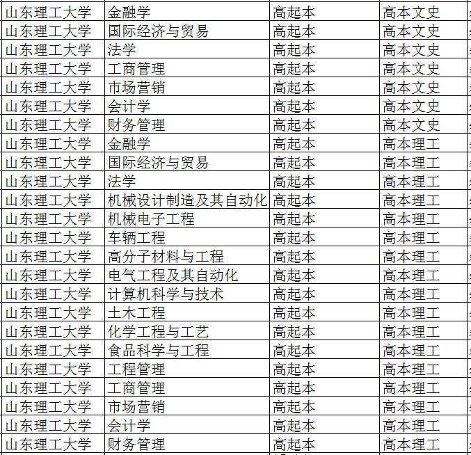 山东理工大学济南正规函授站