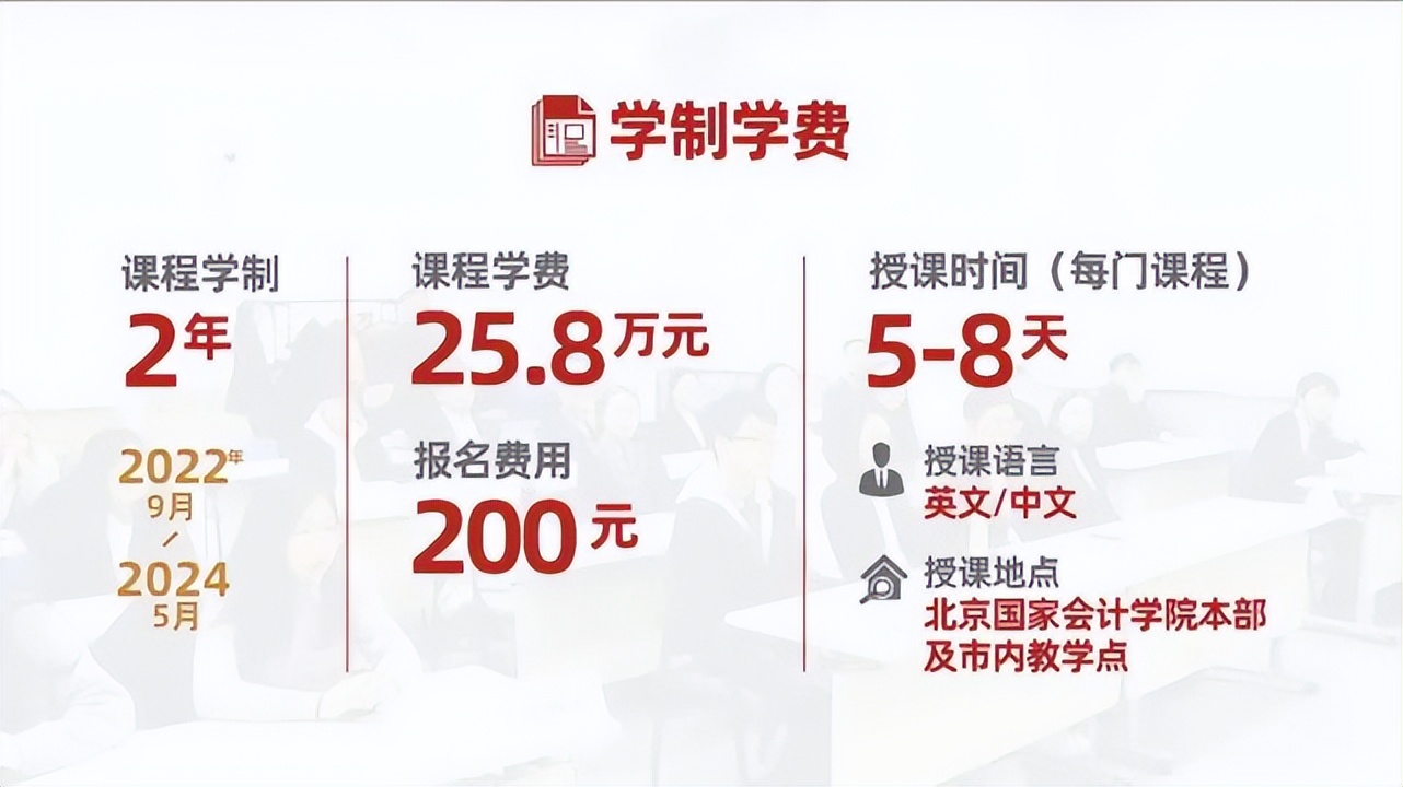 北京国家会计学院—美国天普大学IT审计与网络安全(ITACS)硕士