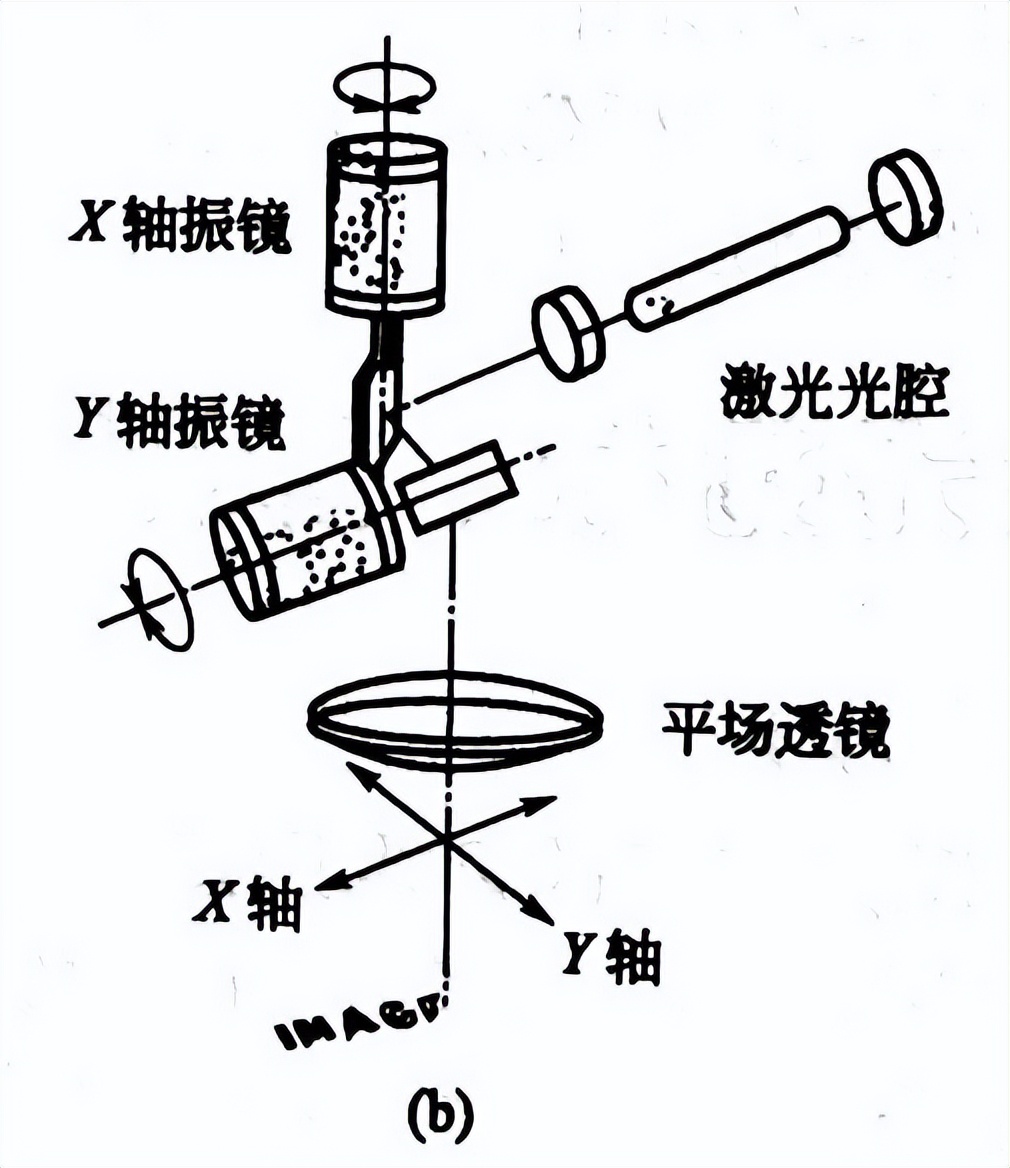 激光打標的特點和方法詳解